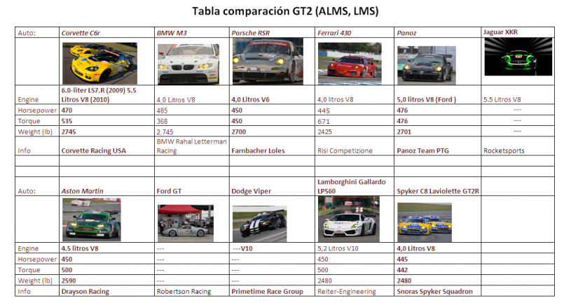 comparación GT2.png