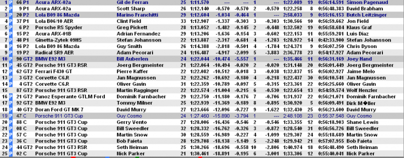 MidohioAL MSpracticasViernes.png