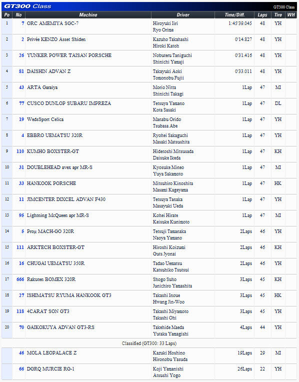 GT300.jpg