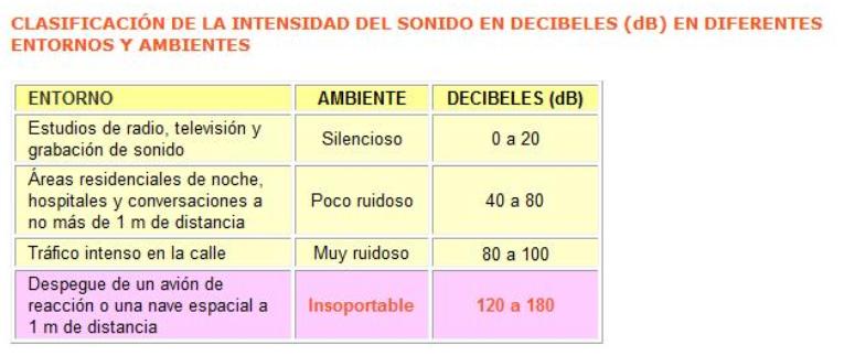 INTENSIDAD DEL SONIDO.jpg