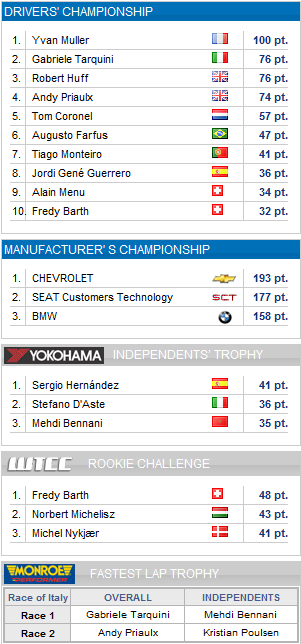 CLASIFICACIONES DEL CAMPEONATO.png