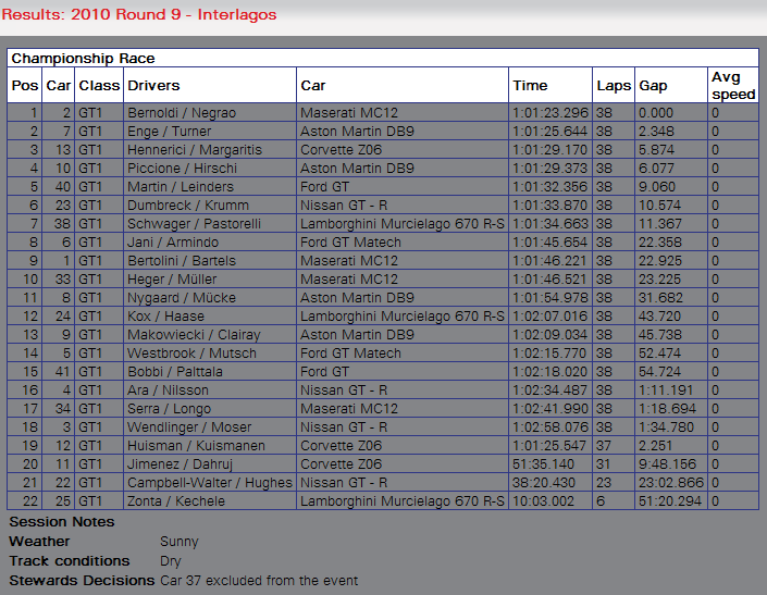 RESULTADOS CHAMPIONSHIP RACE.png