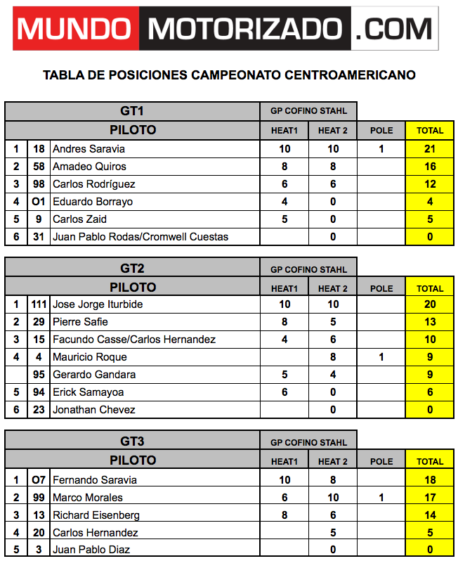 Captura de pantalla 2011-09-16 a la(s) 06.51.37.png